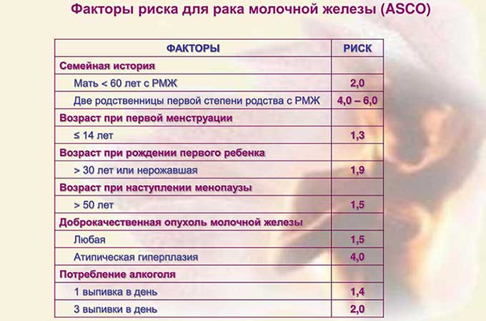 Может ли беременность защитить от рака молочной железы Факторы риска для рака молочной железы