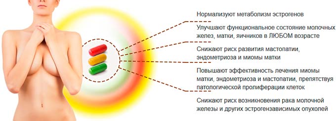 Состав лекарственного средства Польза БАДа Стелла