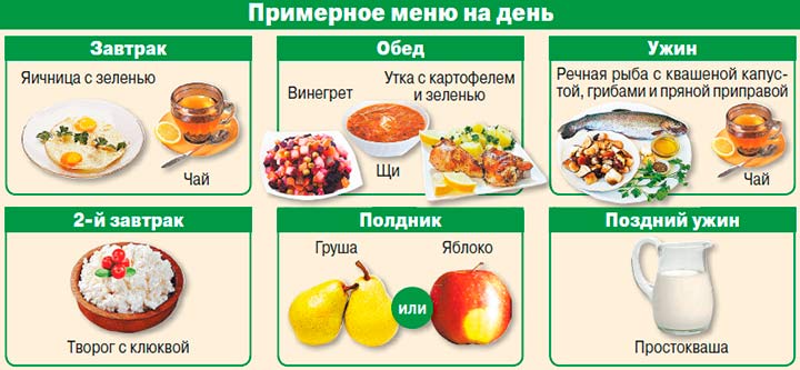 Как правильно составить свой рацион? меню на день