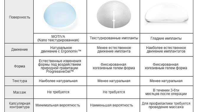 характеристика имплантов
