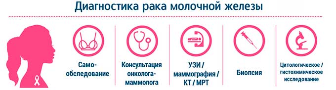 Современные методы диагностики диагностика рмж