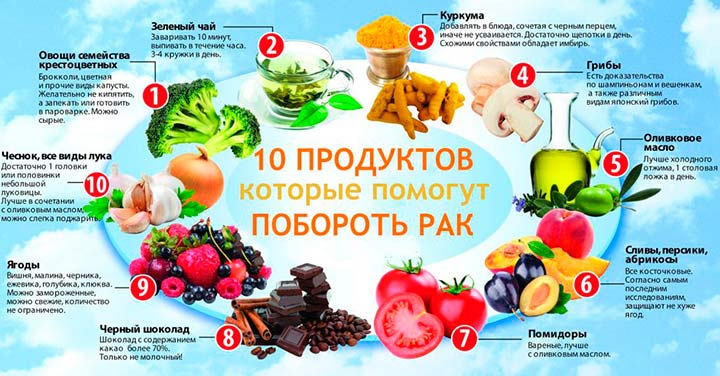 Полезные продукты и необходимые элементы антираковая тарелка