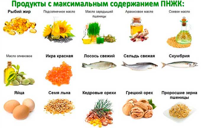 Какие вещества способствуют росту груди полезные продукты