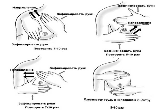 Самомассаж в домашних условиях Самомассаж молочной железы