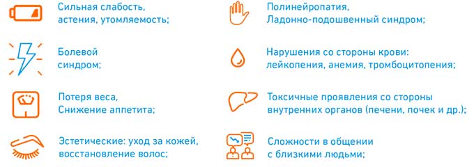 Характер побочных проявлений после проведения химиотерапии Побочные эффекты химиотерапии