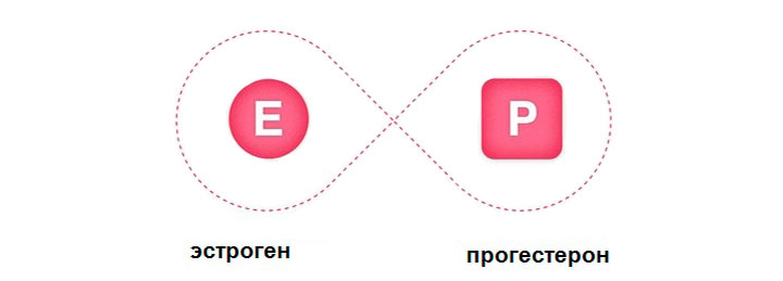 гормоны