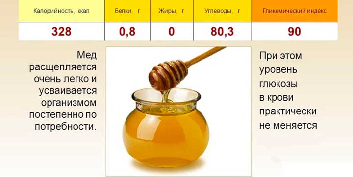 Какие полезные элементы содержатся в меде? состав меда