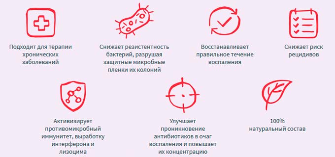 Основные фармакологические свойства Вобэнзима Лечебное действие препарата Вобэнзим