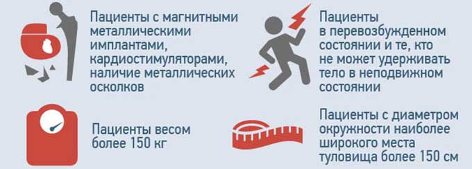 Противопоказания к прохождению Противопоказания для прохождения КТ