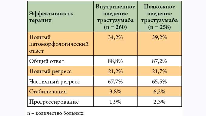 Значение таргетной терапии в лечении РМЖ Эффективность таргетной терапии