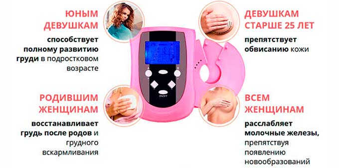 Показания к проведению миостимуляции Польза применения электростимуляторов для груди женщинам