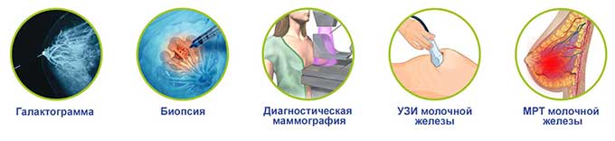 Диагностика болезни Методы диагностики рака молочной железы