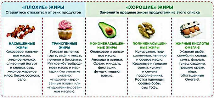 полезные и вредные жиры