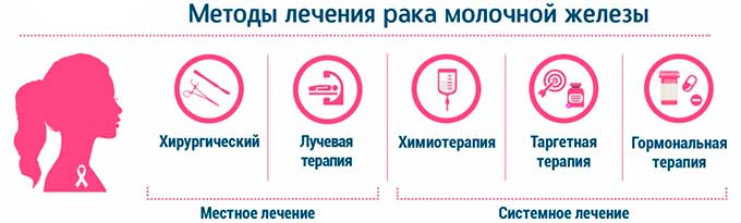 Особенности диагностики патологии Методы диагностики рака груди