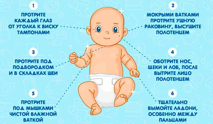 Способы профилактики Правила гигиены новорожденного