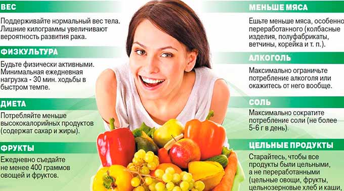 Дальнейший прогноз и профилактические меры Профилактика заболеваний молочной железы