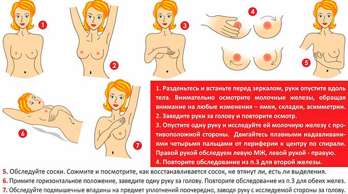 Профилактика Как делать самообследование груди