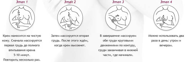 Правила нанесения крема для получения максимального эффекта схема нанесения крема на грудь